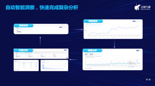 北极九章发布3.0产品 datagpt ,业界首发大语言模型辅助数据洞察